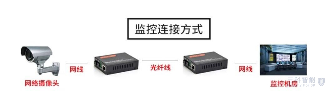 黄瓜视频下载地址光纖