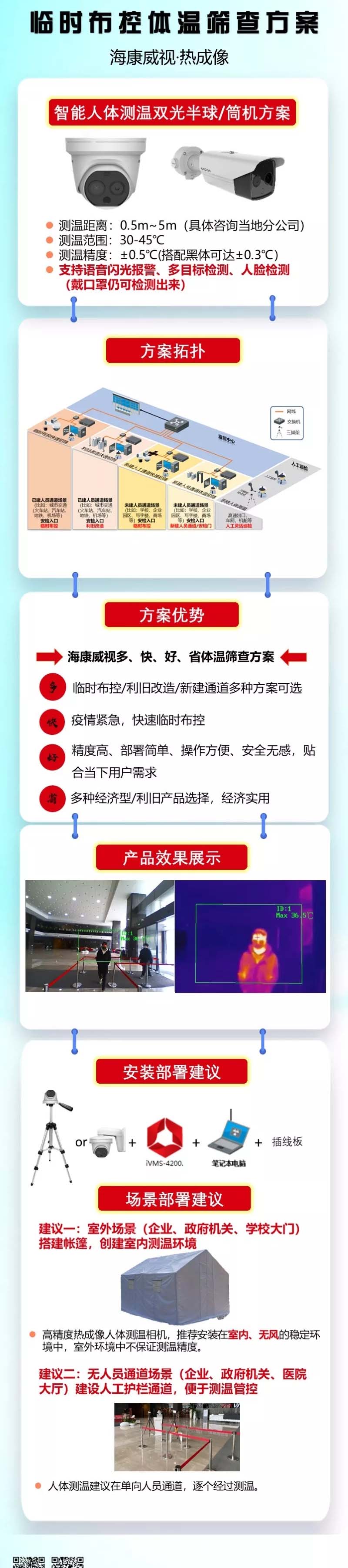 監控攝像頭熱成像、監控體溫、體溫篩查高效多目標