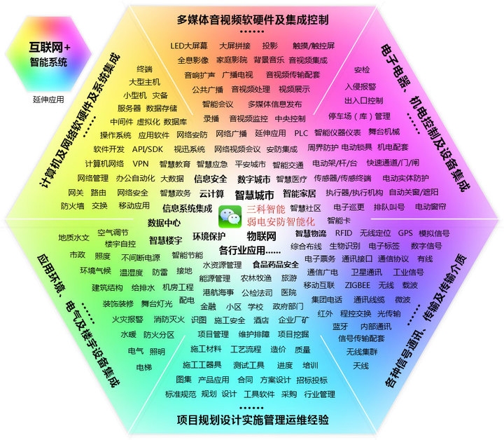 黄瓜网站在线观看業務範圍