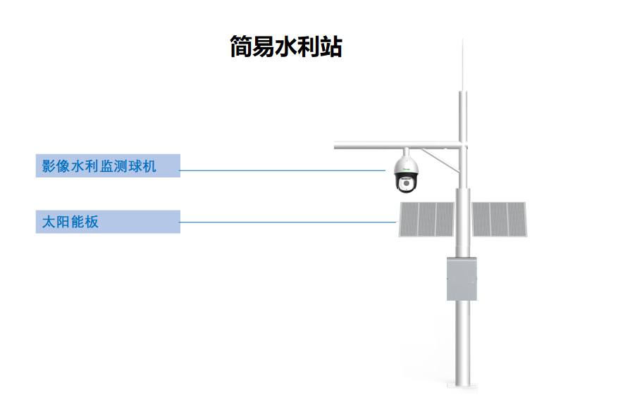 監控攝像頭，河渠道監控方案