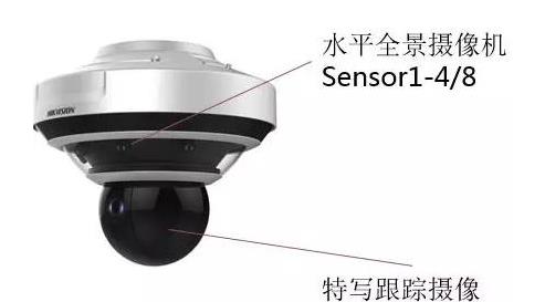 監控攝像頭，視頻監控