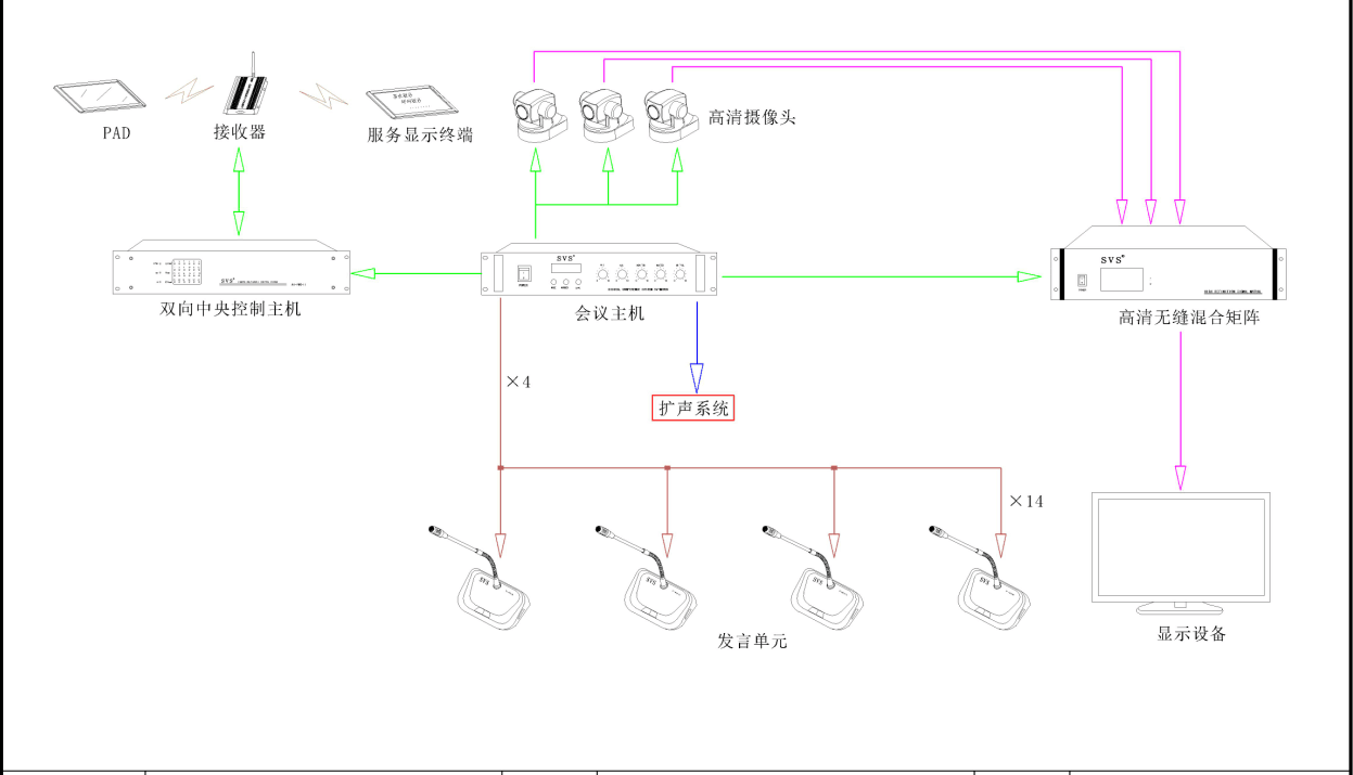 多媒體教室、多媒體教學、多媒體係統、投影儀、投影機、多媒體中控