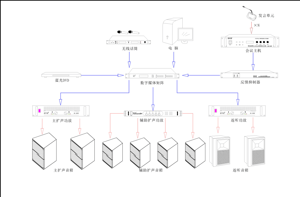 多媒體教室、多媒體教學、多媒體係統、投影儀、投影機、多媒體中控