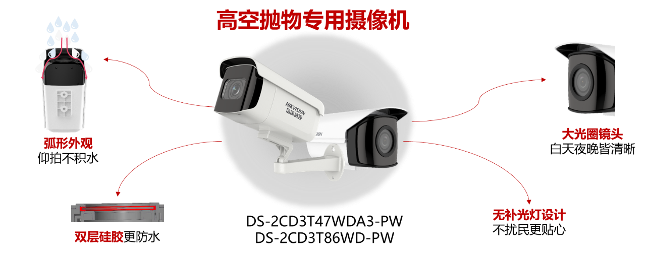 黄瓜视频黄在线观看監控攝像頭 黄瓜视频黄在线观看監控攝像頭