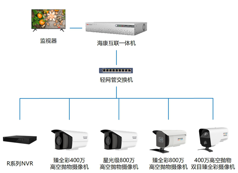 黄瓜视频黄在线观看監控攝像頭 黄瓜视频黄在线观看監控攝像頭