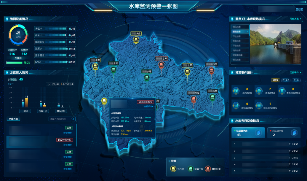 水文視頻監控 水文視頻監控
