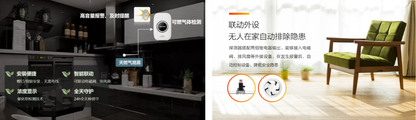 廚房可燃氣體 廚房可燃氣體